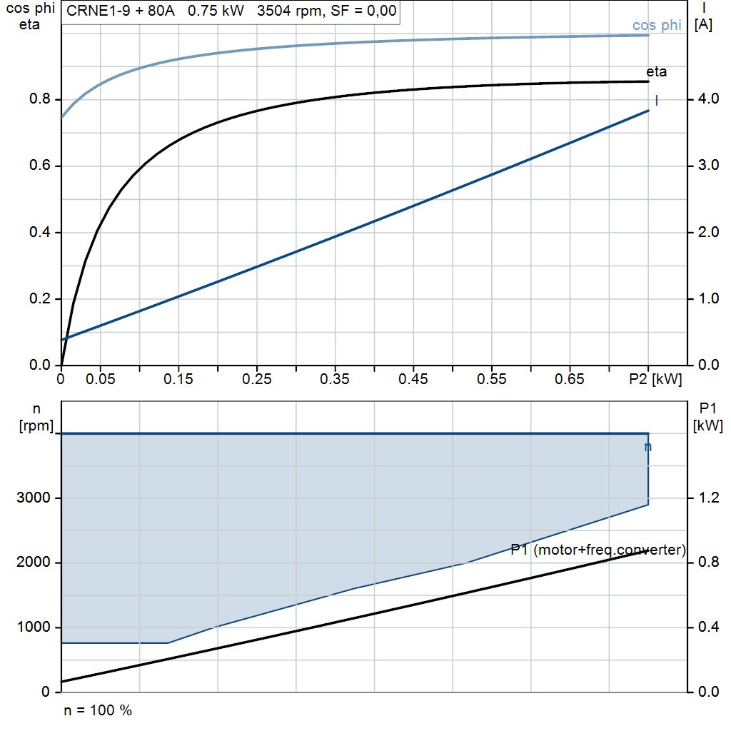 motorcurve