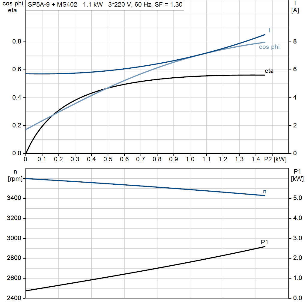 motorcurve