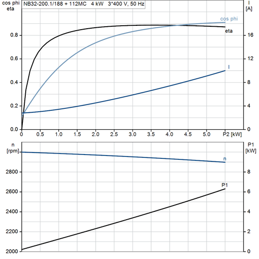 motorcurve