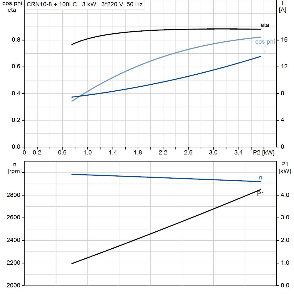 motorcurve