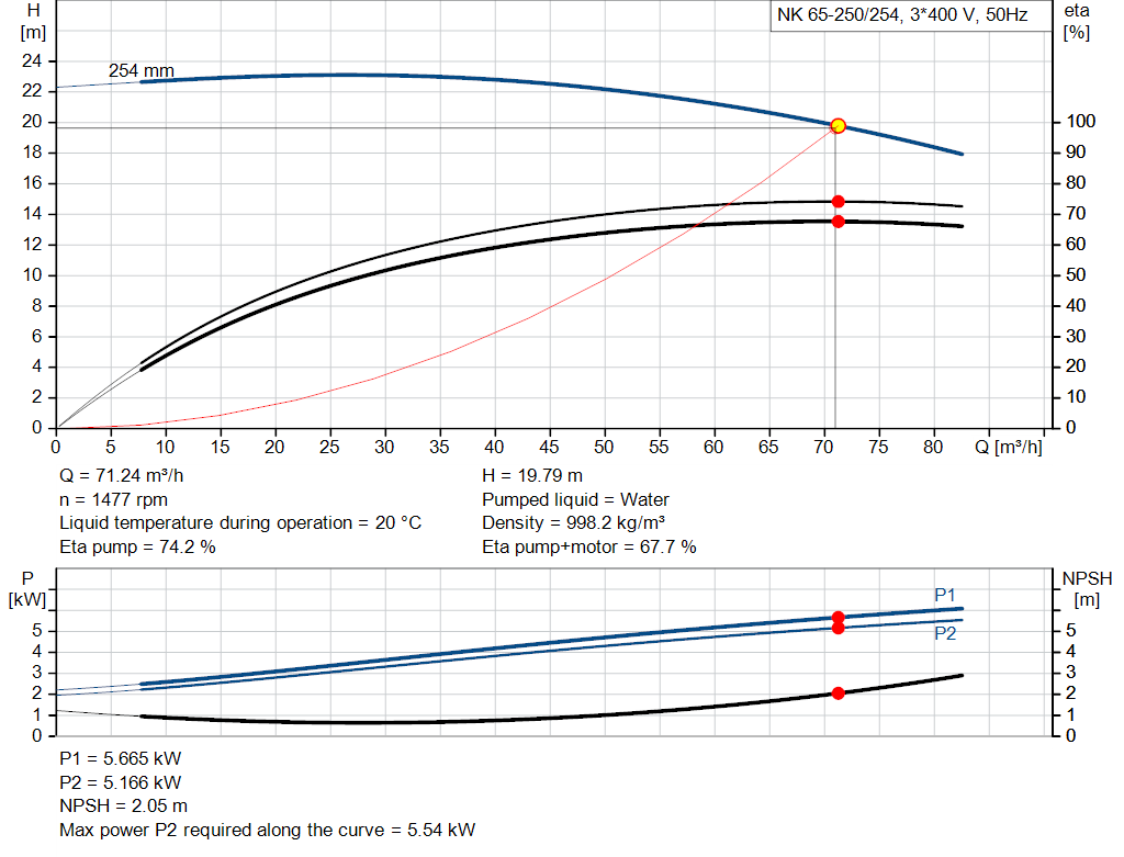 pumpcurve