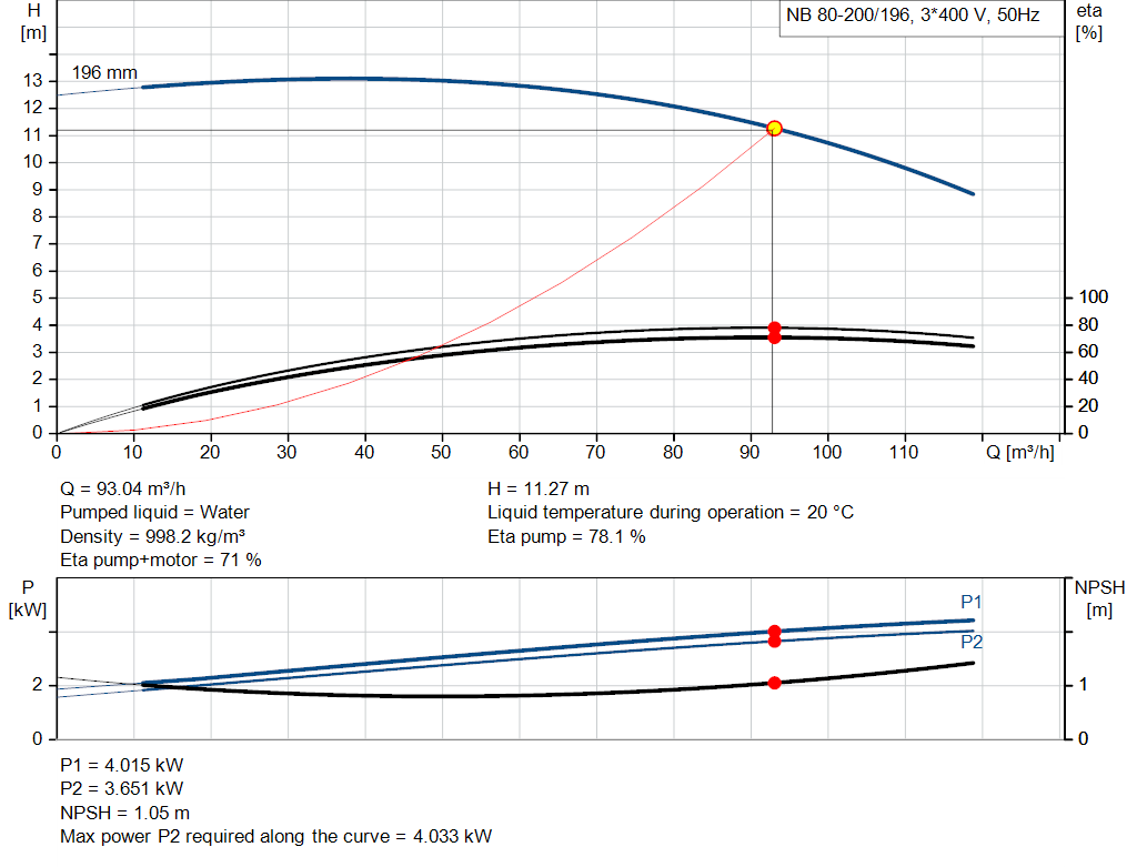 pumpcurve