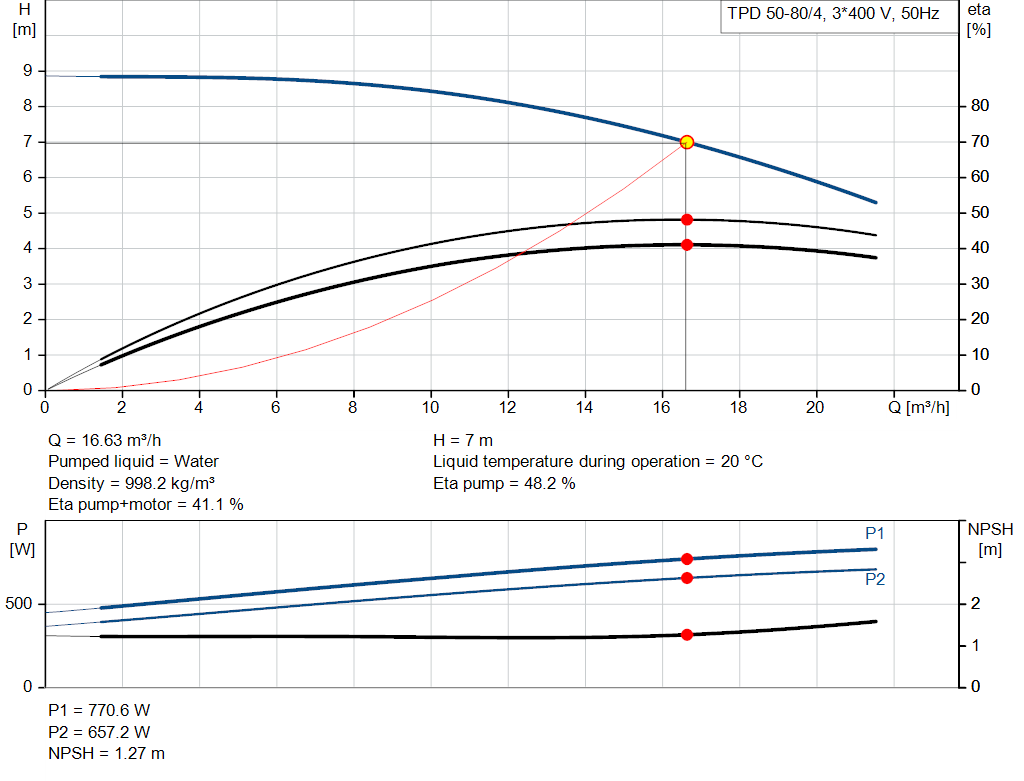 pumpcurve