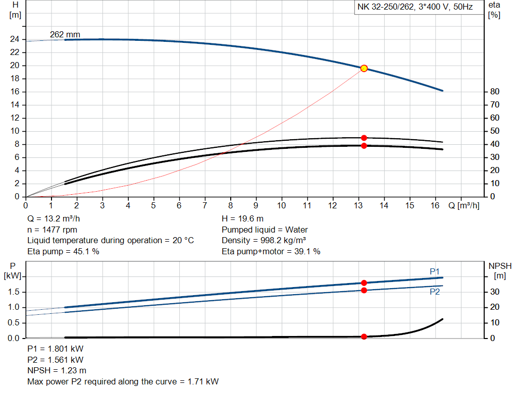 pumpcurve