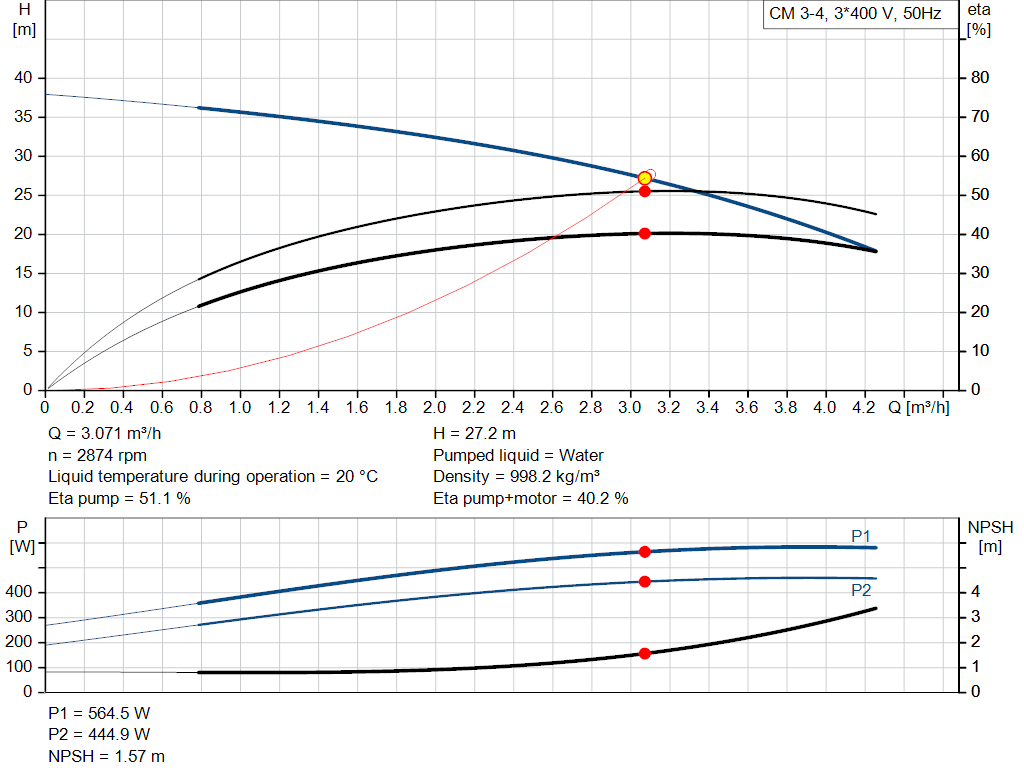 pumpcurve