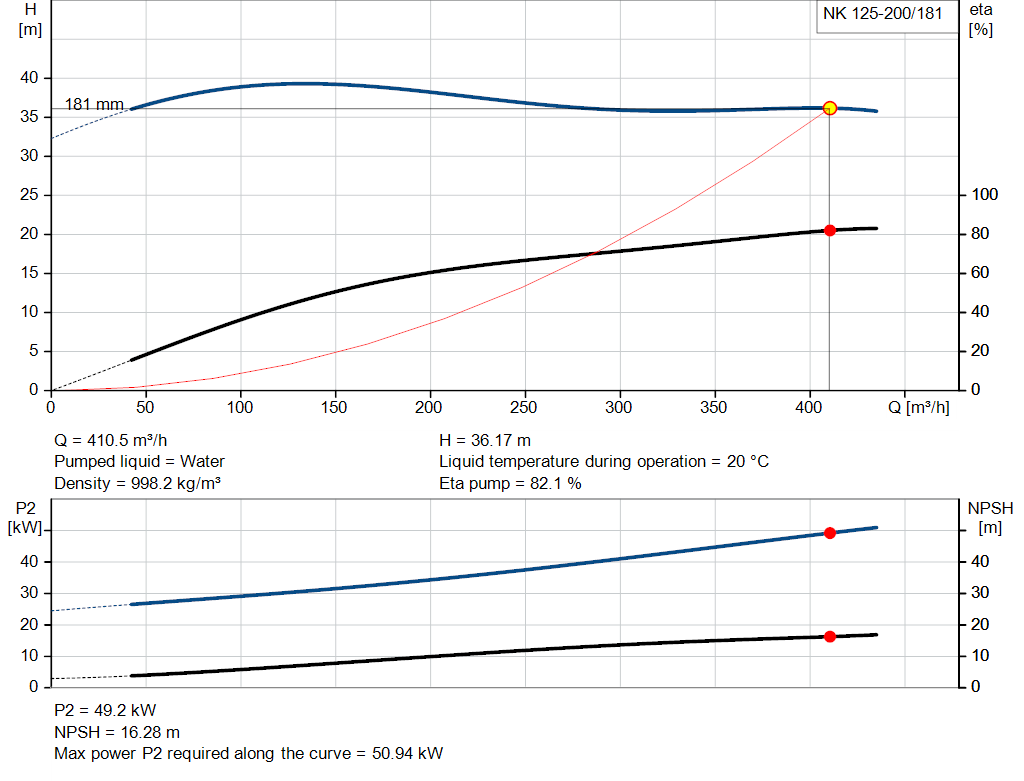 pumpcurve