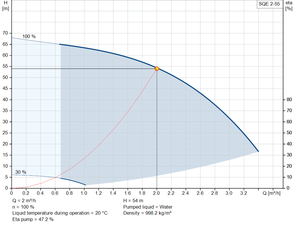 pumpcurve