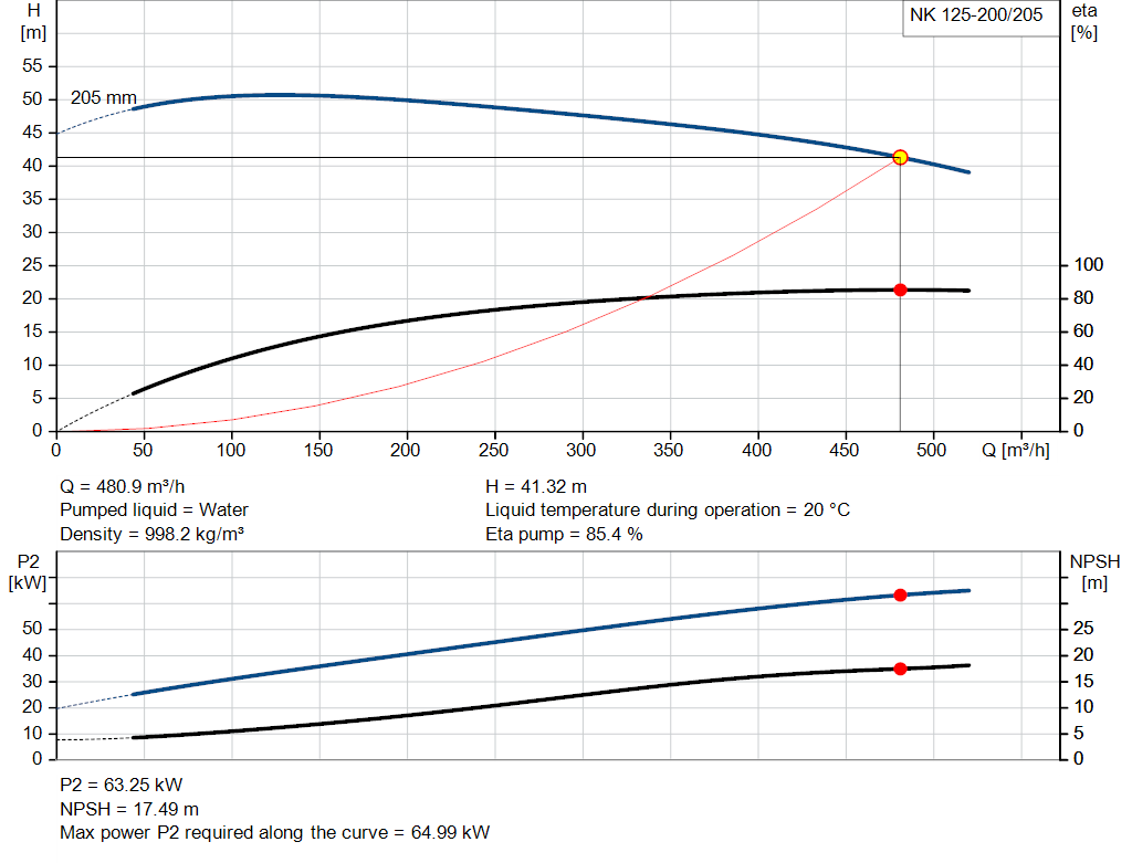 pumpcurve