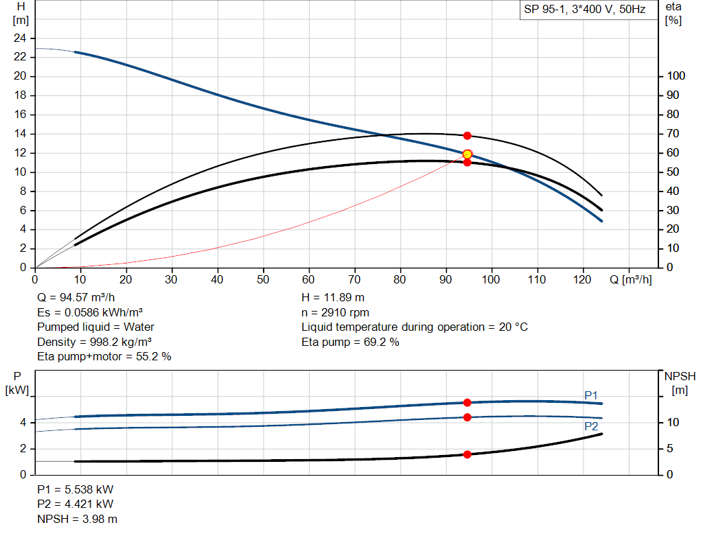 pumpcurve