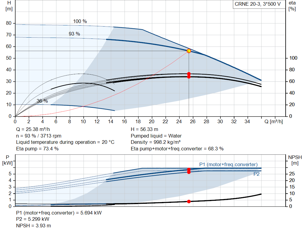 pumpcurve