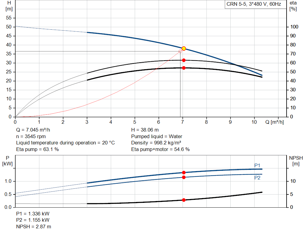 pumpcurve