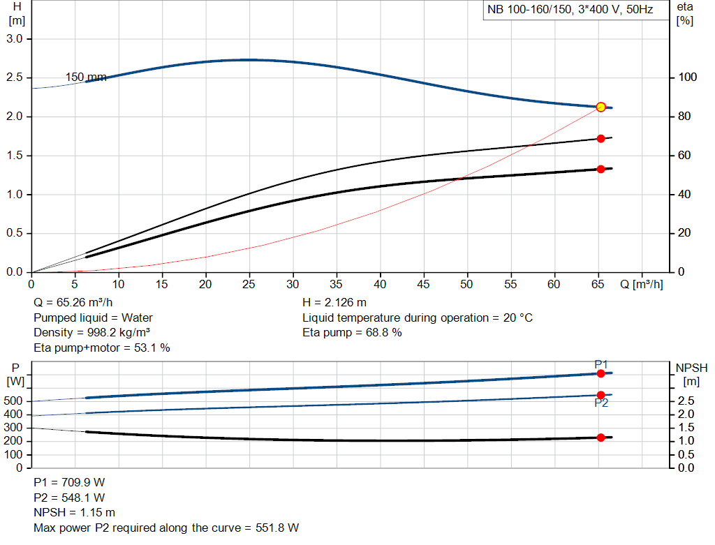 pumpcurve
