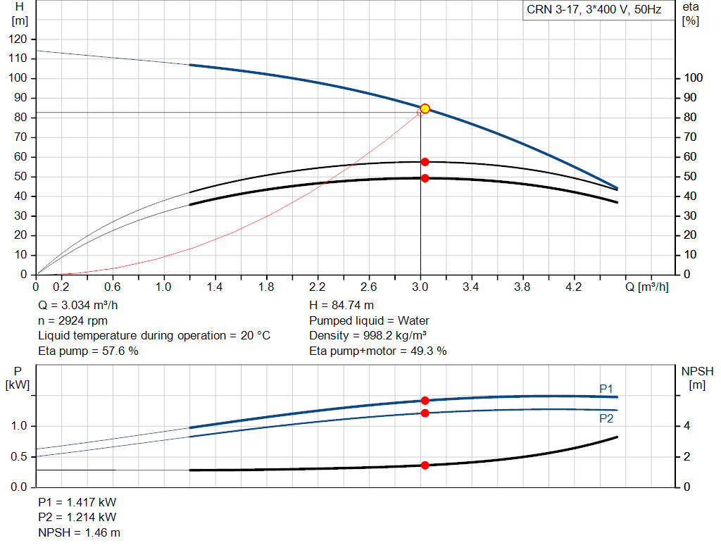 pumpcurve
