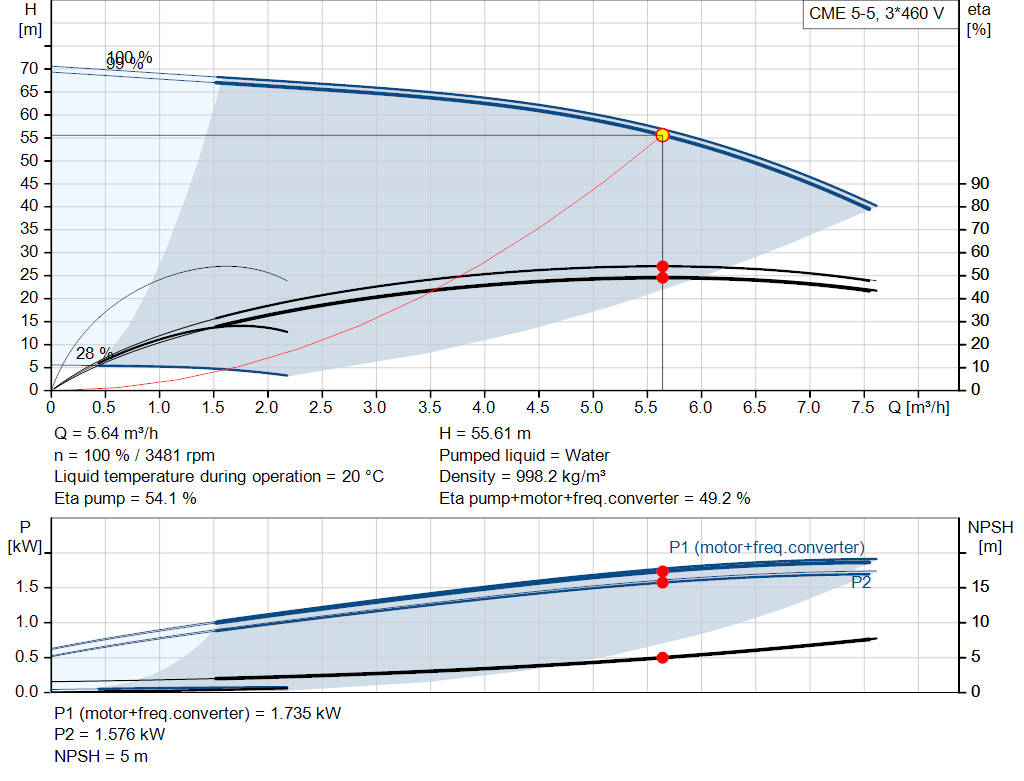 pumpcurve
