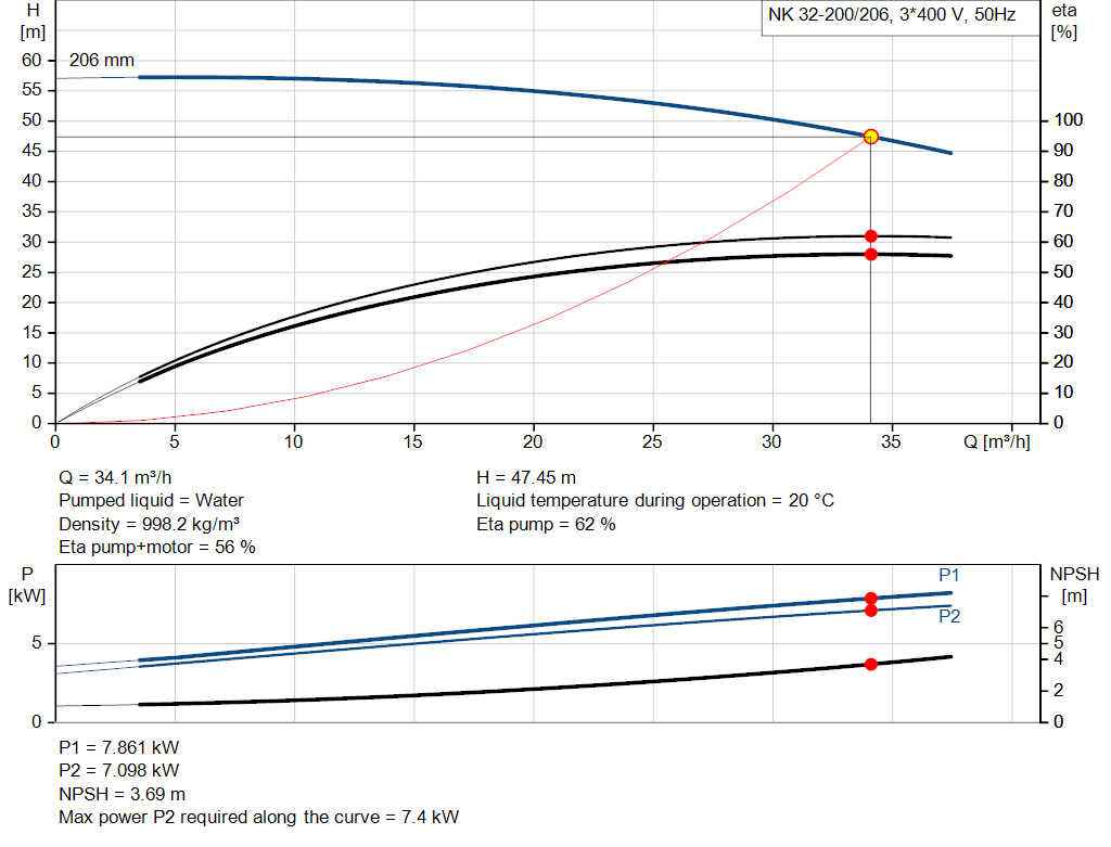 pumpcurve