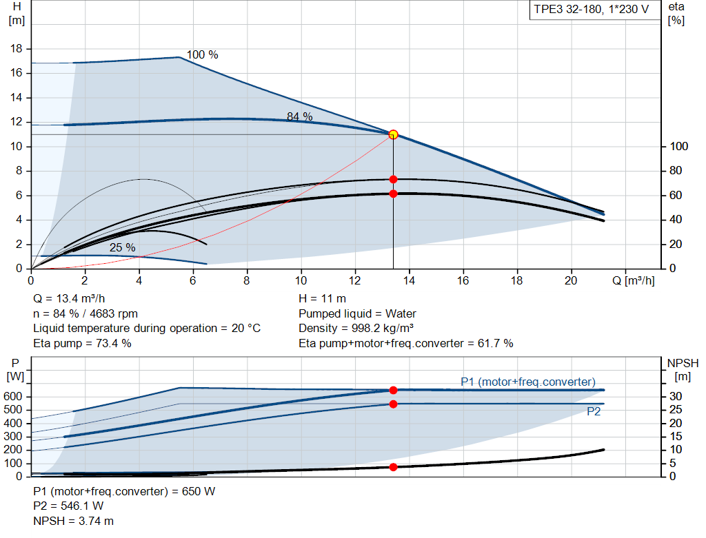 pumpcurve
