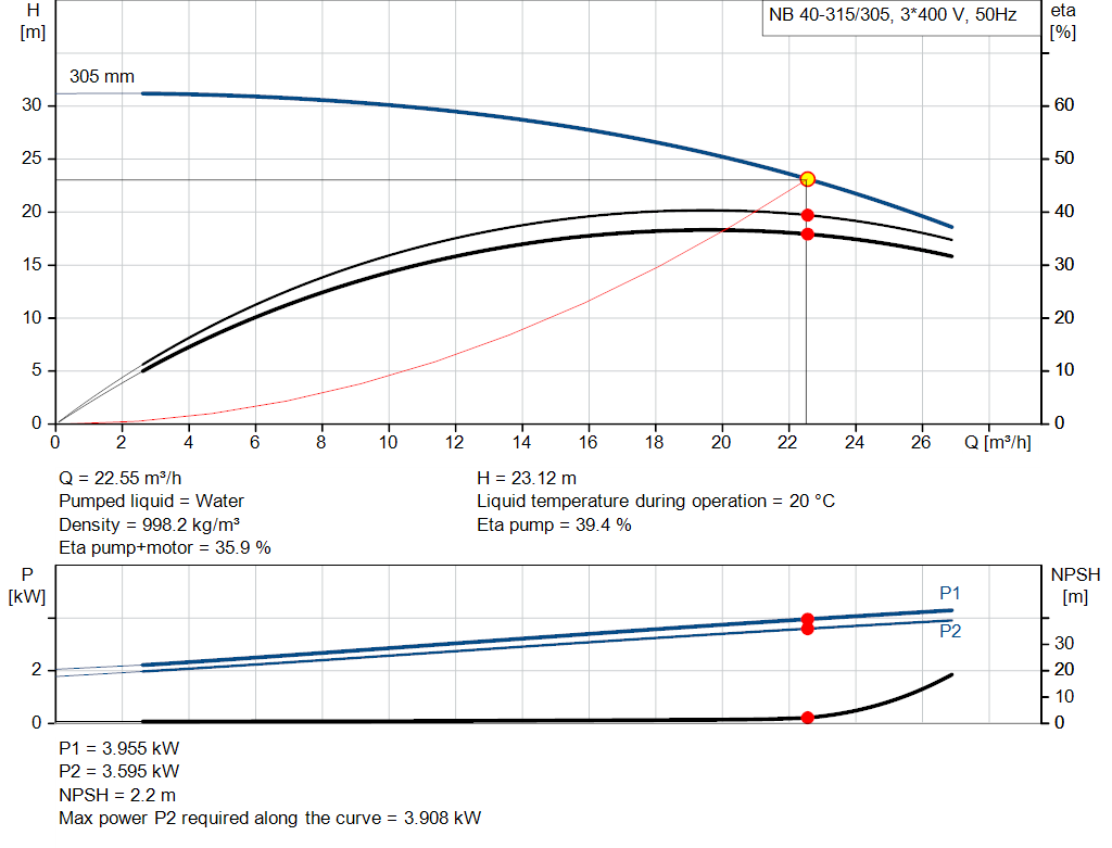 pumpcurve