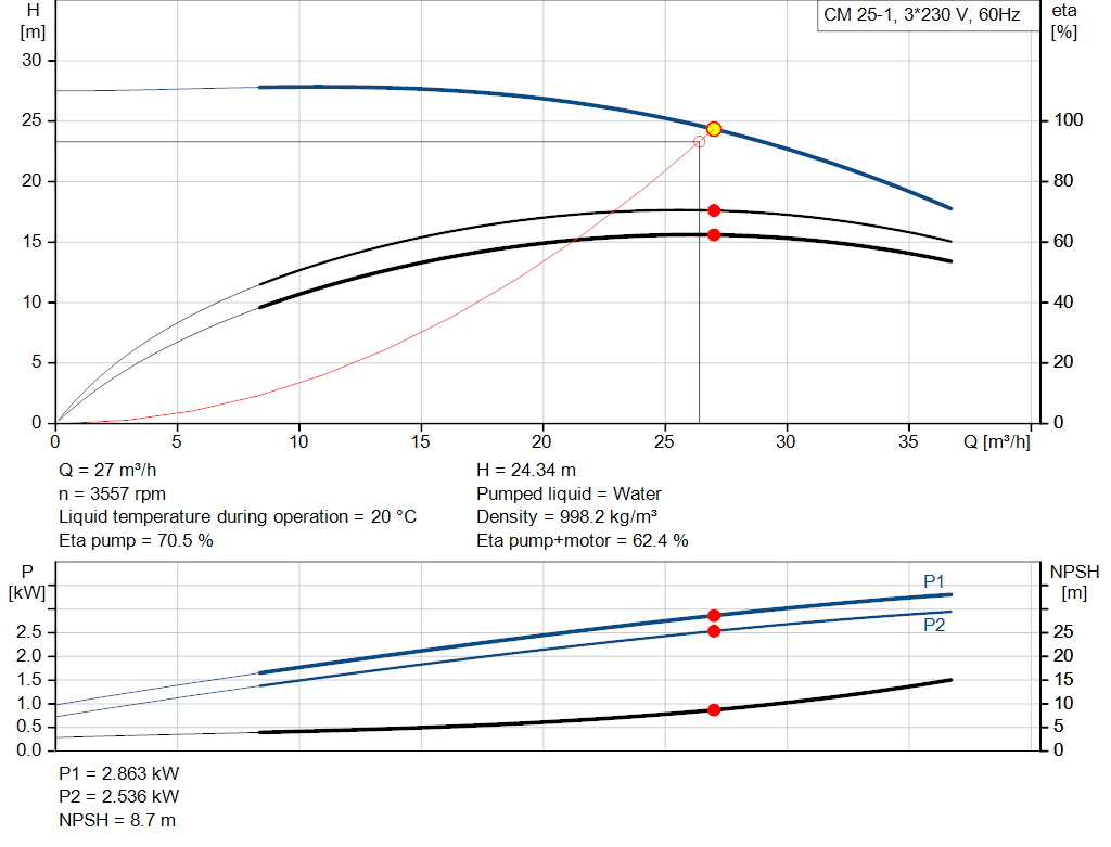 pumpcurve
