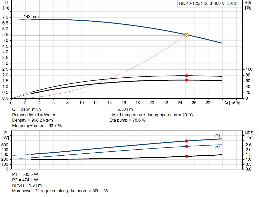 pumpcurve