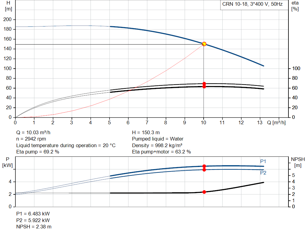 pumpcurve