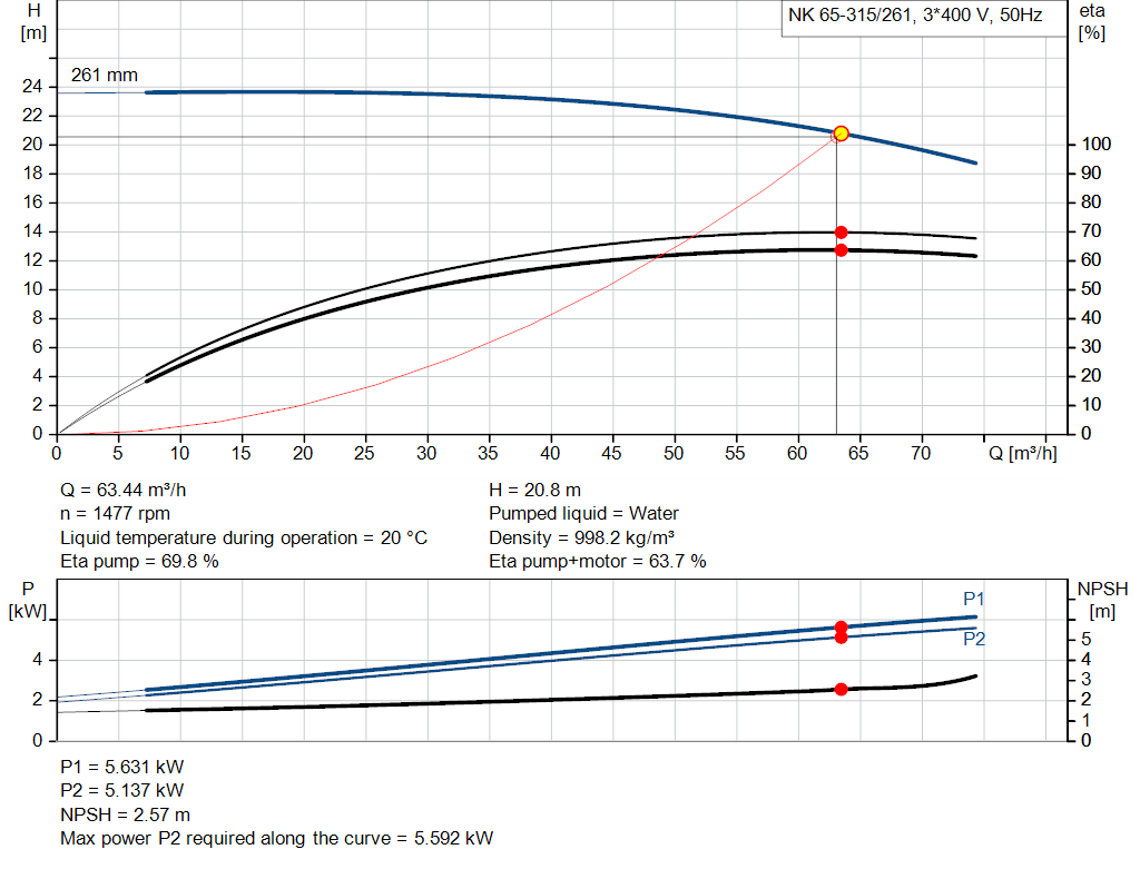 pumpcurve