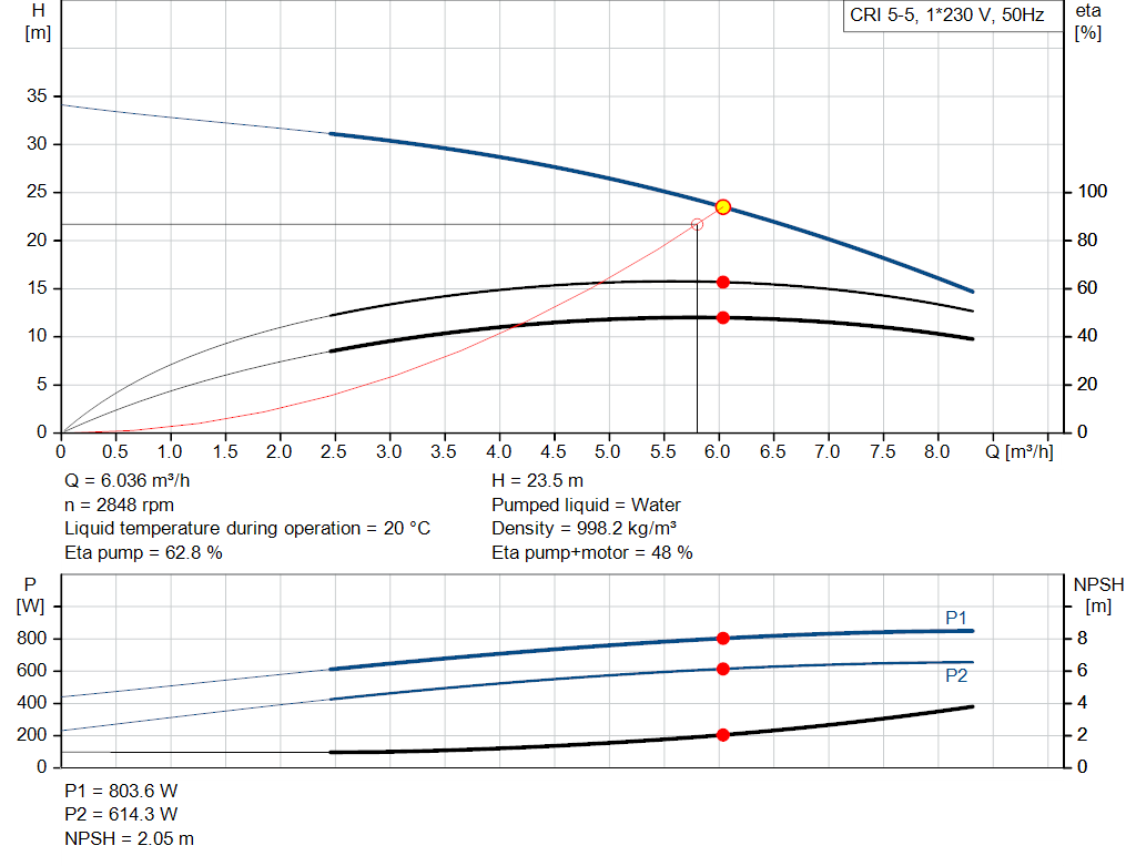 pumpcurve