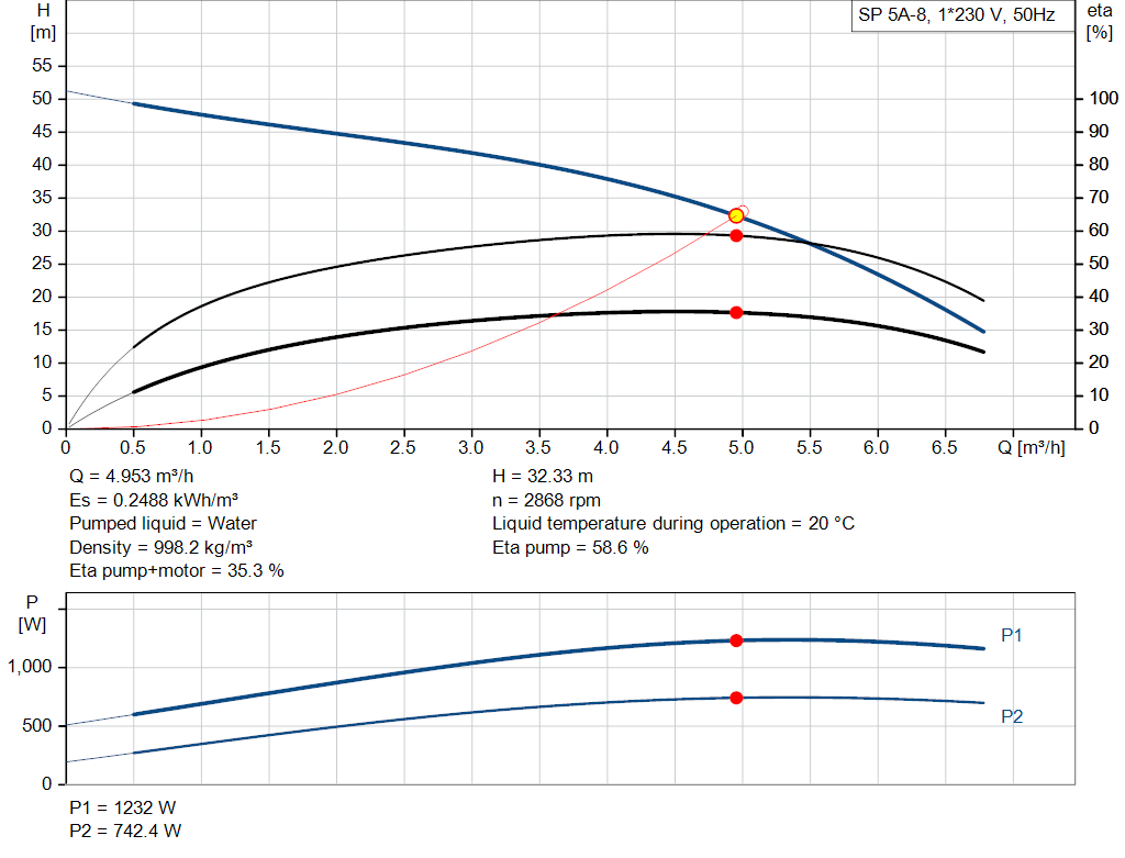 pumpcurve