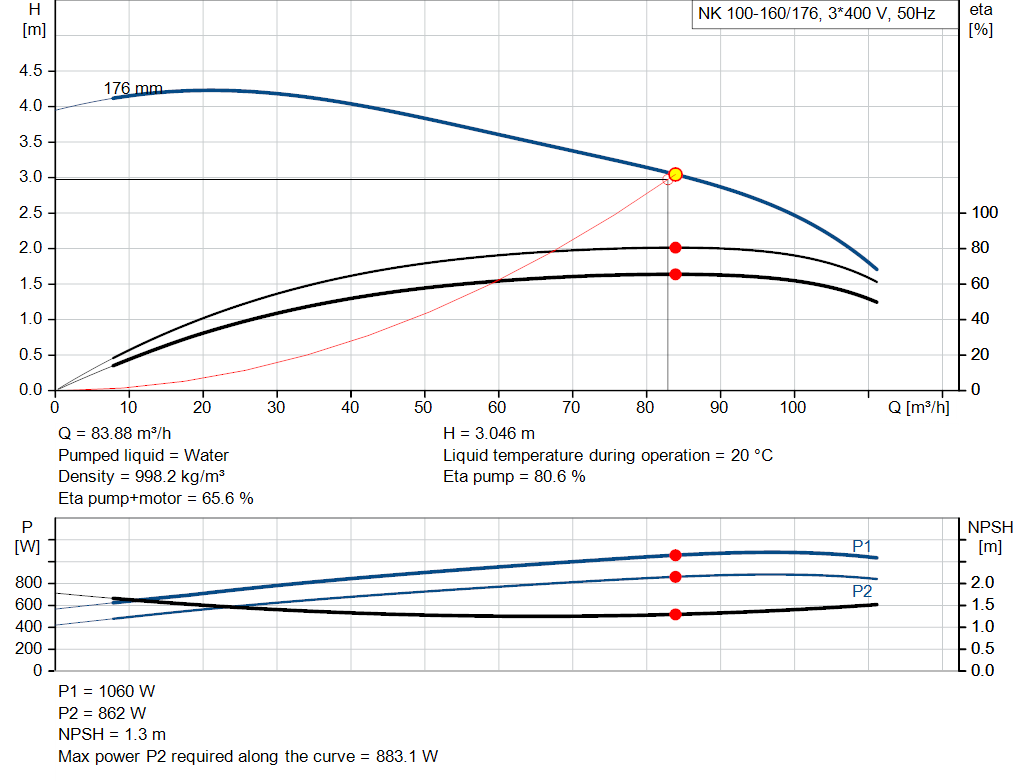 pumpcurve