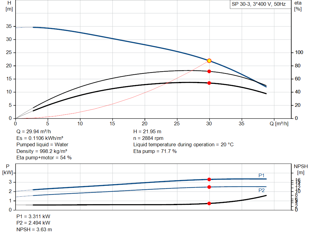 pumpcurve