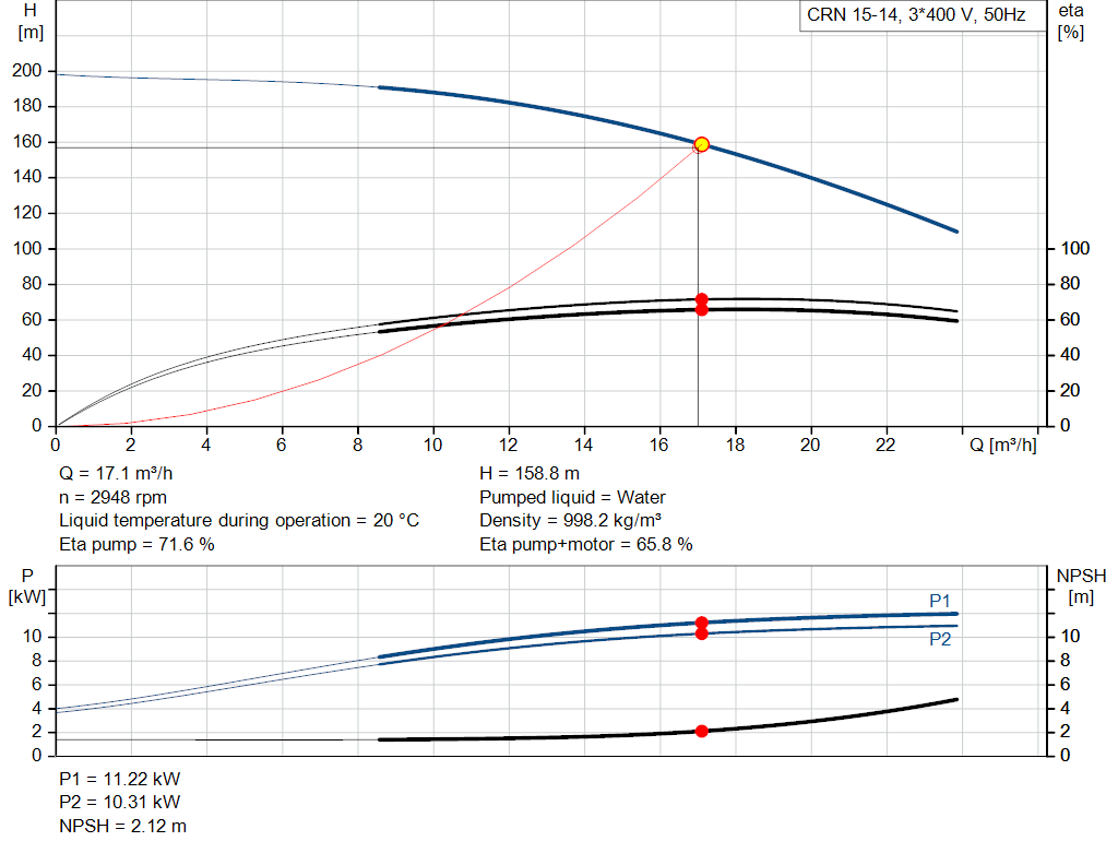 pumpcurve