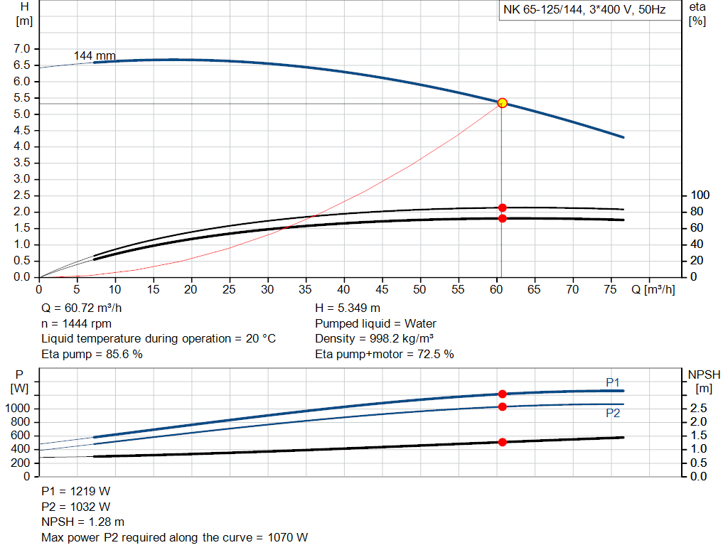 pumpcurve