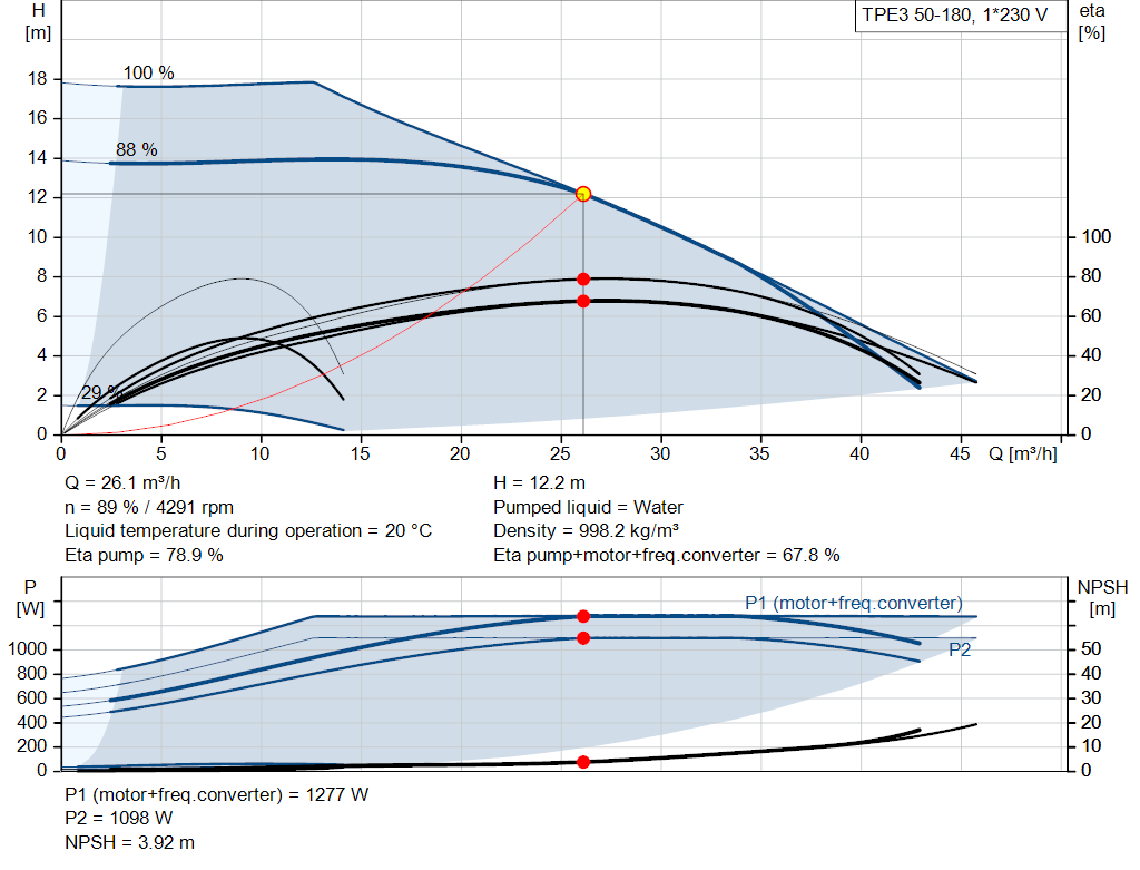 pumpcurve