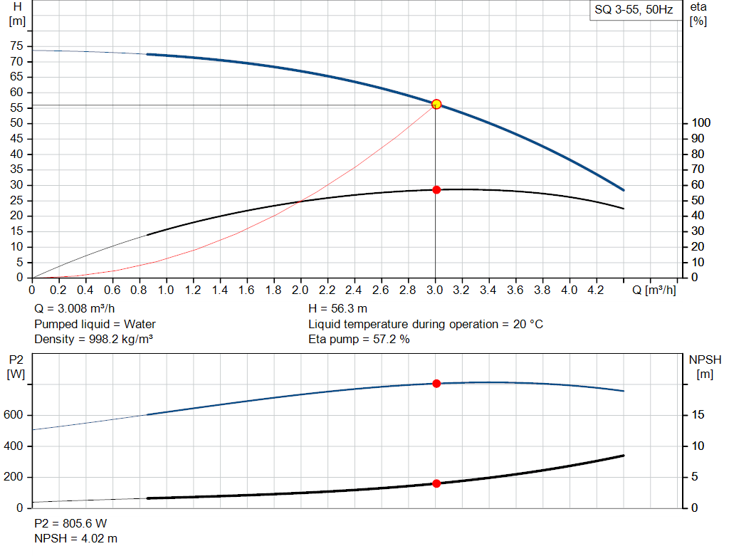 pumpcurve