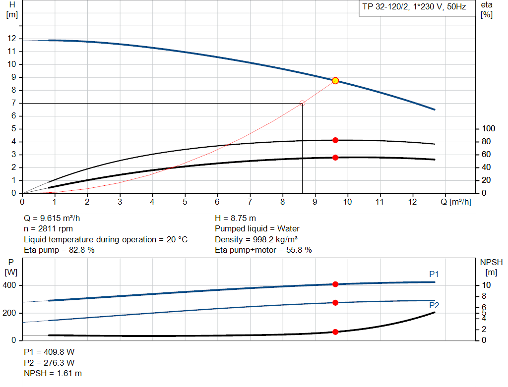 pumpcurve