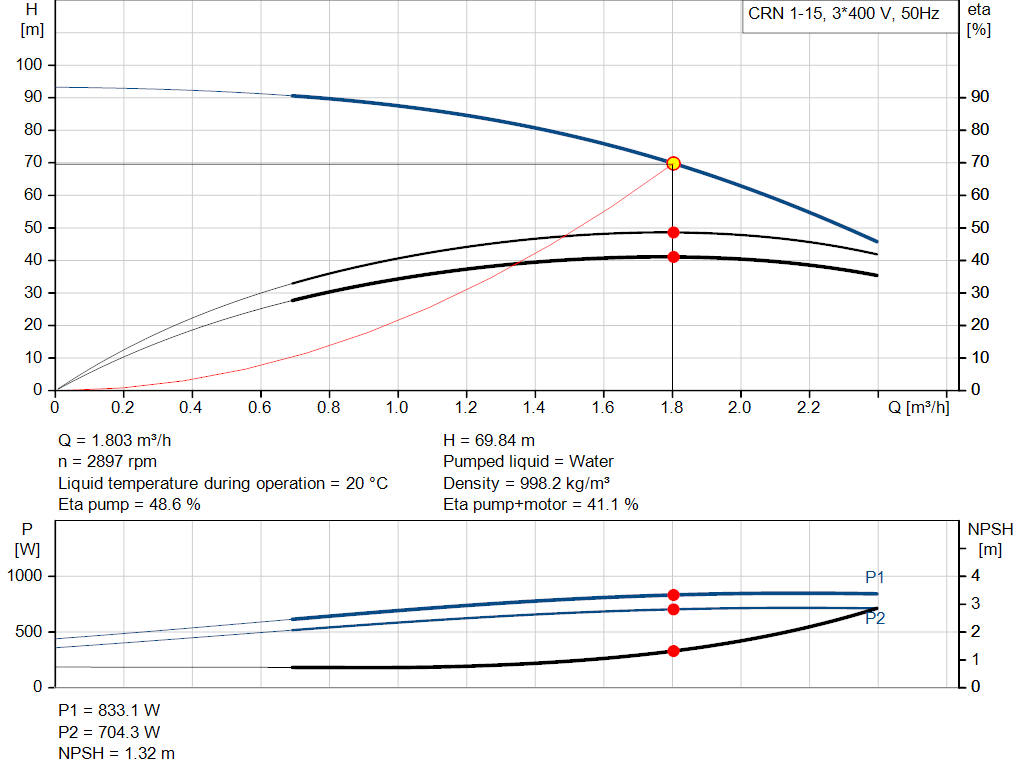 pumpcurve