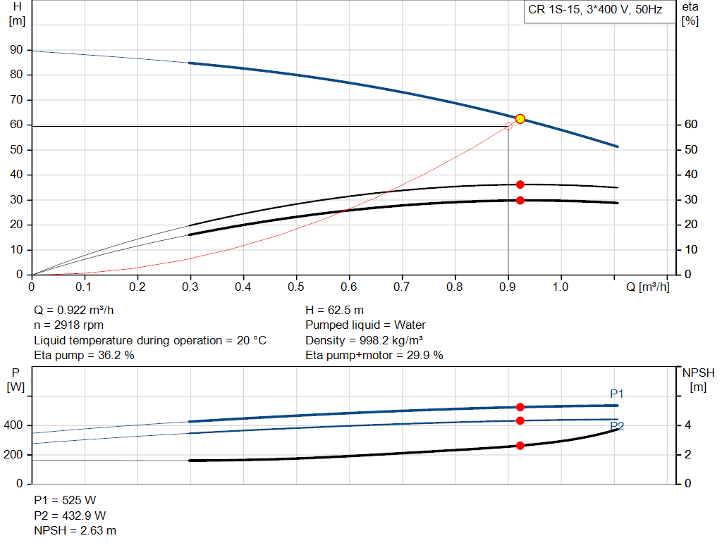 pumpcurve