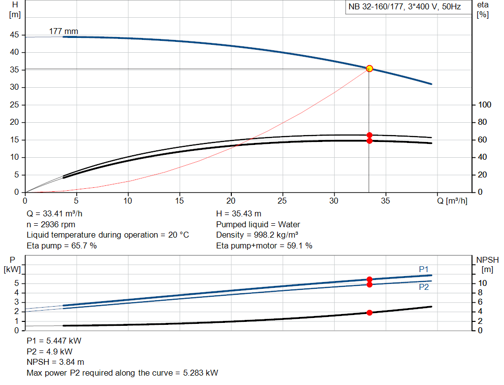 pumpcurve