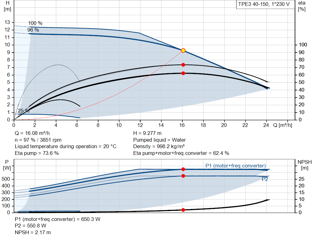 pumpcurve