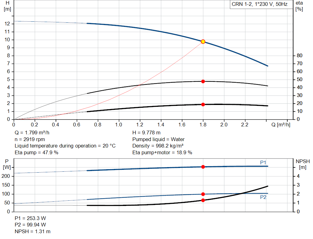 pumpcurve