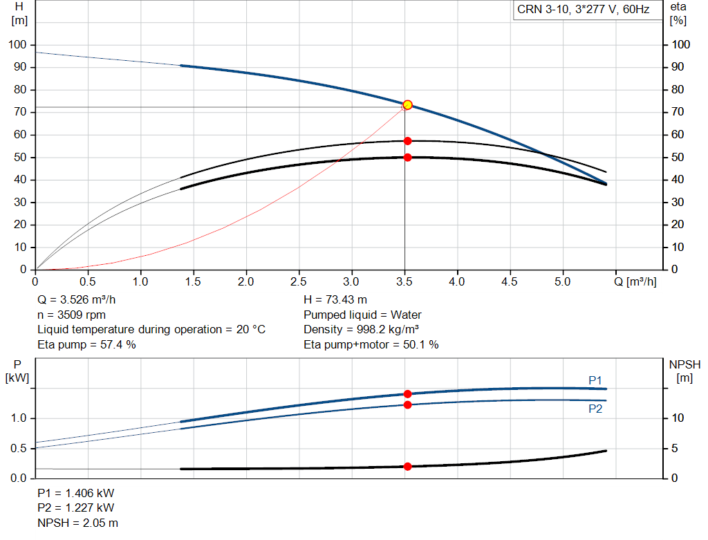 pumpcurve