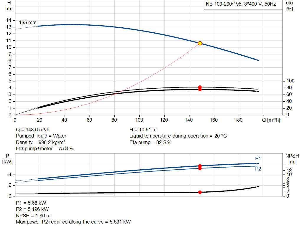 pumpcurve