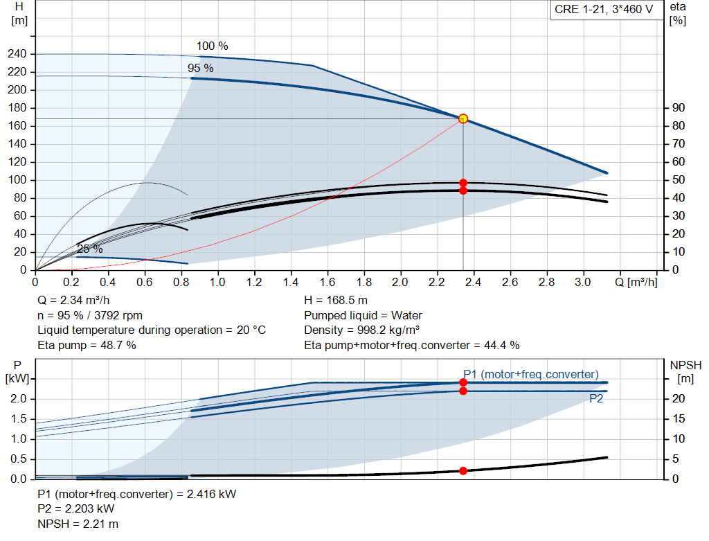 pumpcurve