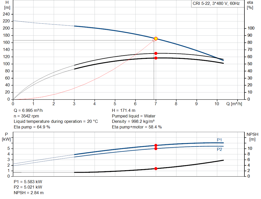 pumpcurve