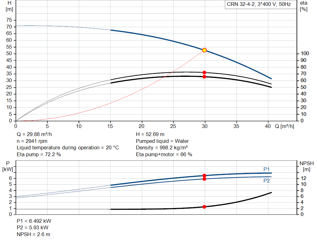 pumpcurve