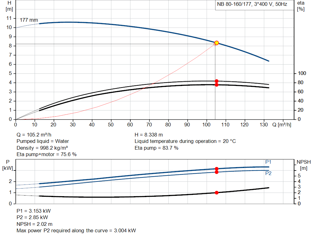 pumpcurve