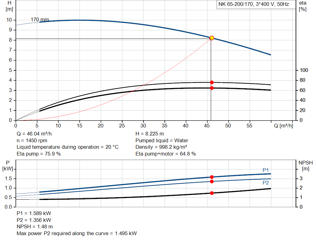 pumpcurve