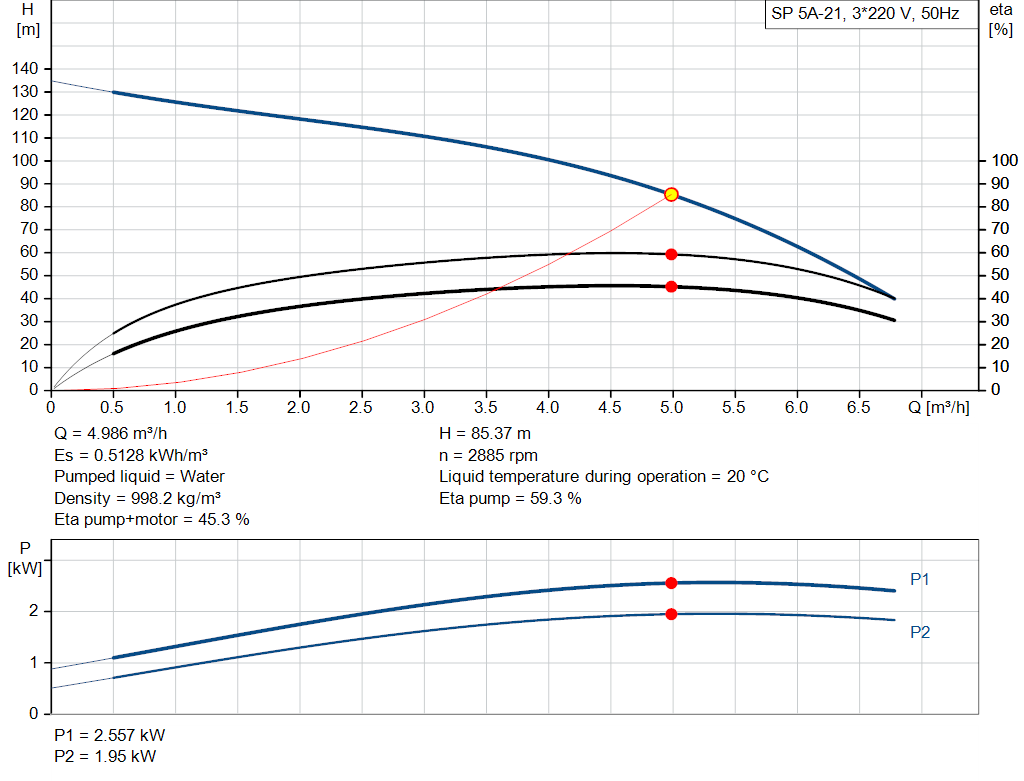 pumpcurve