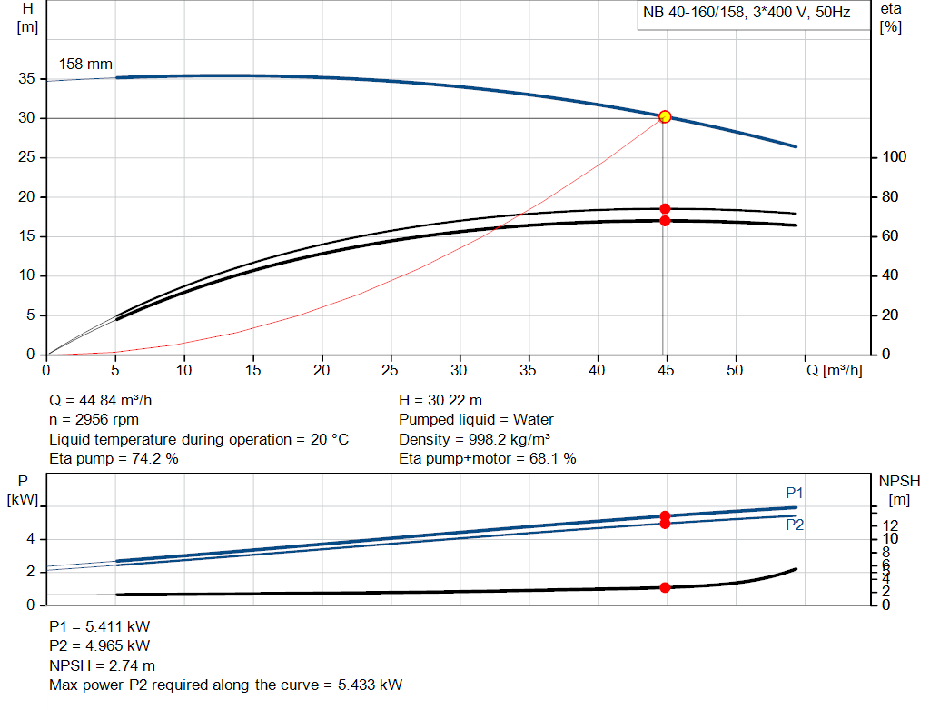 pumpcurve