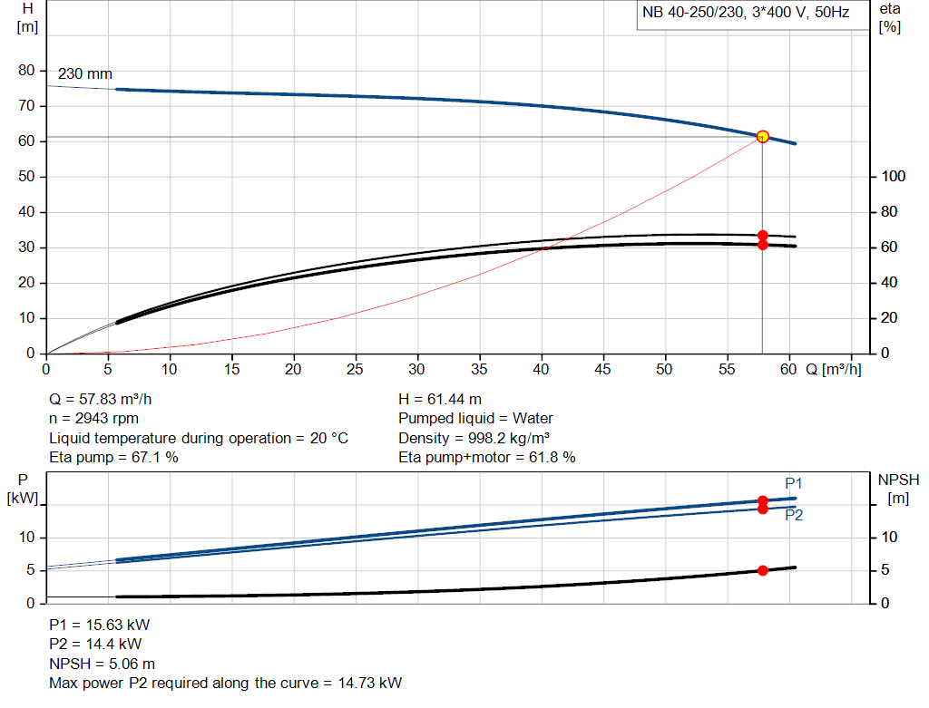 pumpcurve