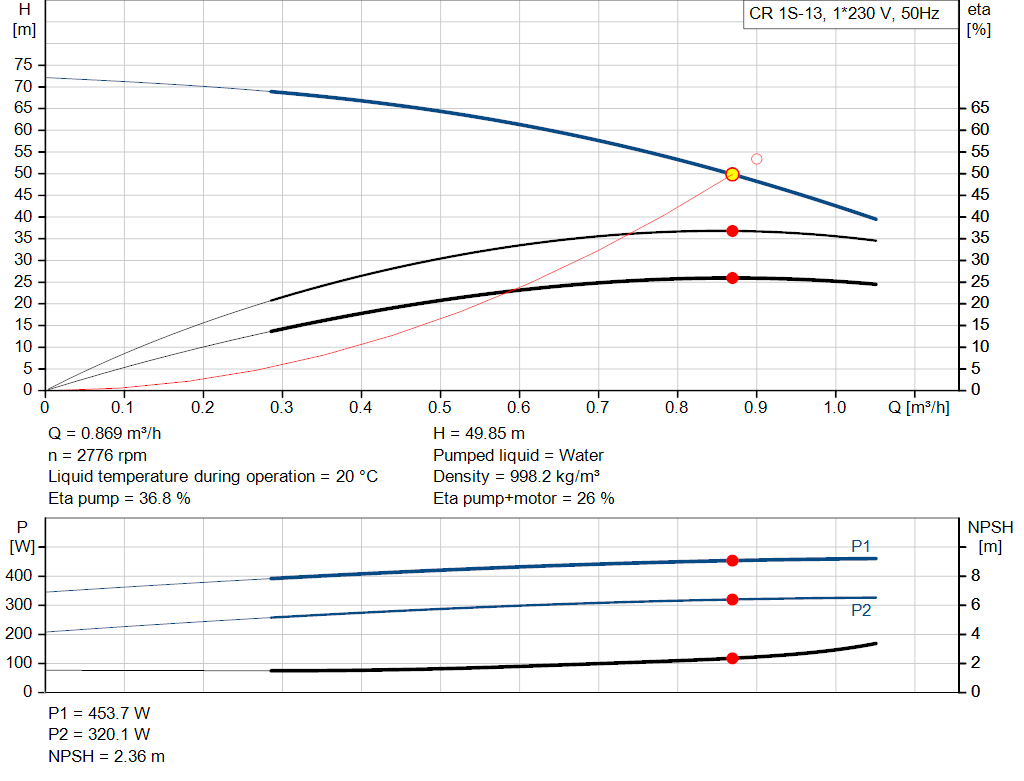 pumpcurve